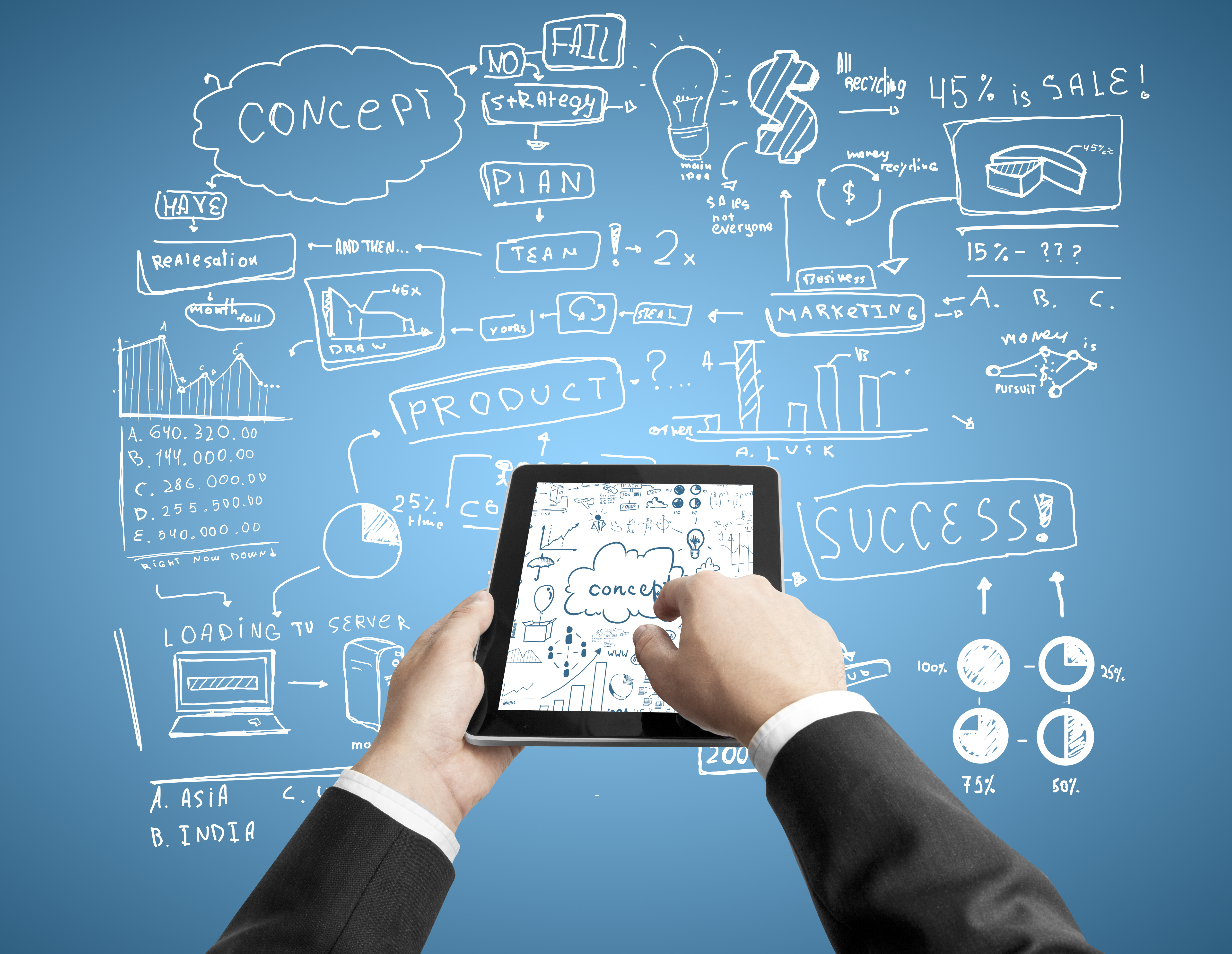 Test automation planning