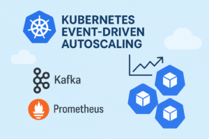 Kubernetes Event-Driven Autoscaling (KEDA)